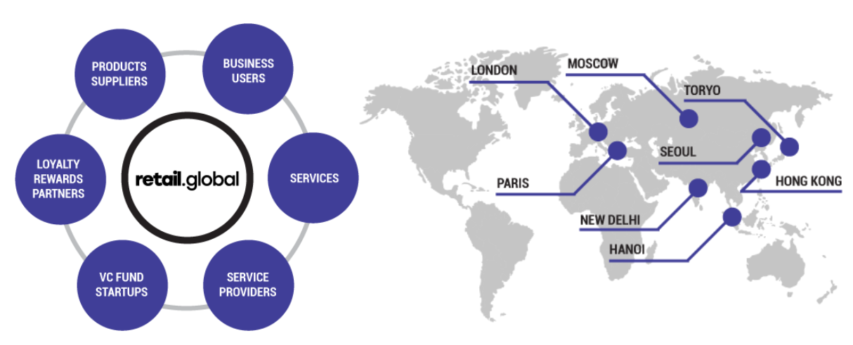 мировой экономический рынок.