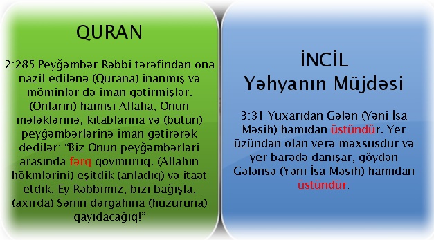 İncil və Quran 20