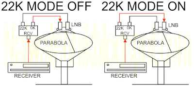 Mode 22k Switch Parabola dan Cara Setingnya