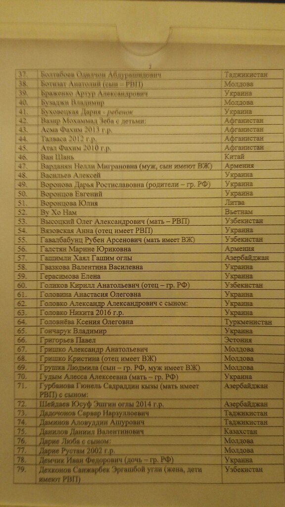 Рвп 66 квота. МВД 66 квота на РВП 2022 Екатеринбург список. Список квота на РВП. Списки на квоту. Списки на временное проживание.