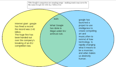 charlize panmure bridge school venn diagram and current venn diagram rules and laws