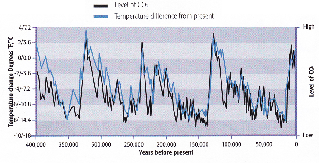 Discovering Something New ongoing learning The Ice Age