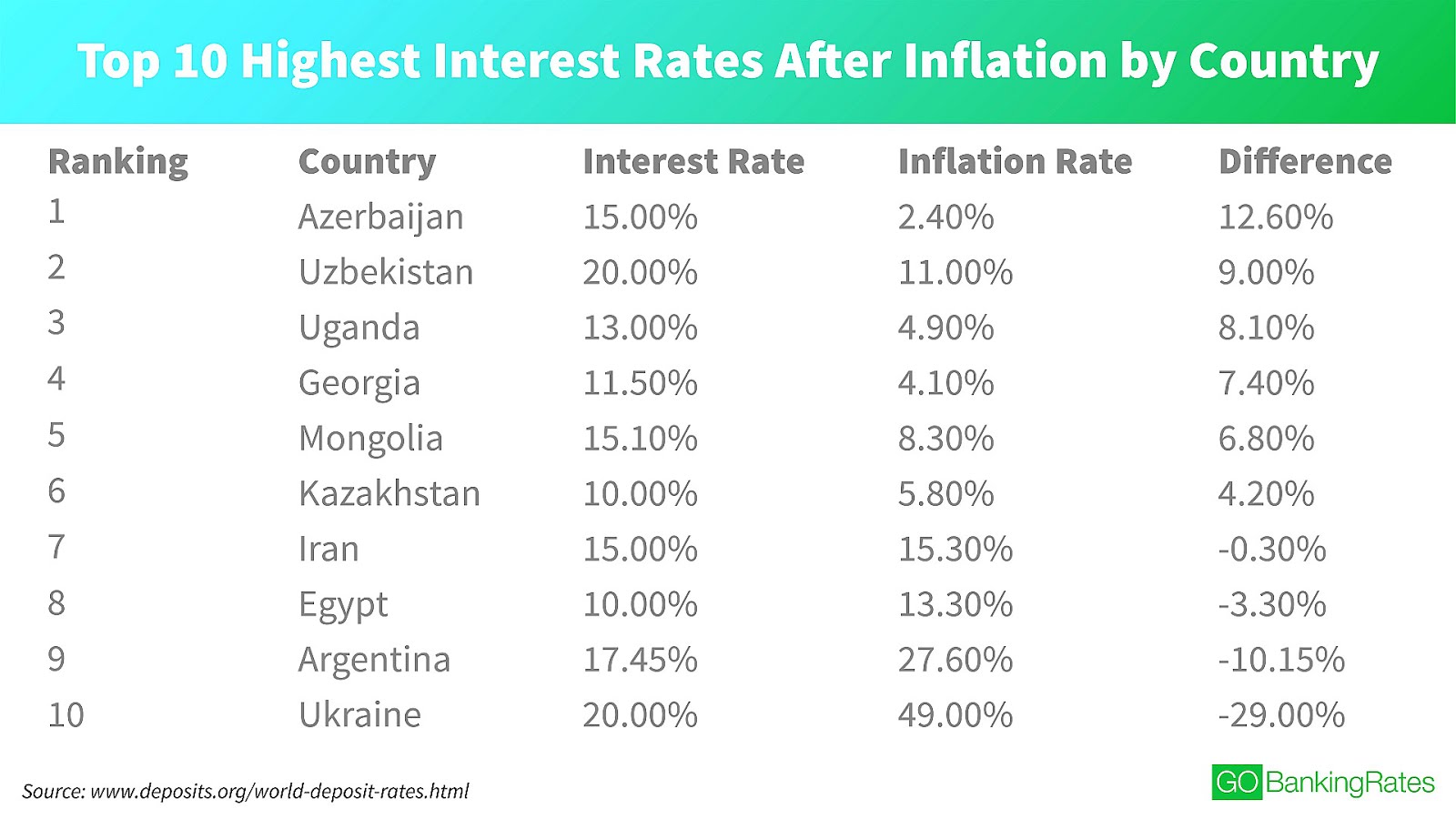 banks-savings-interest-rates-bank-choices