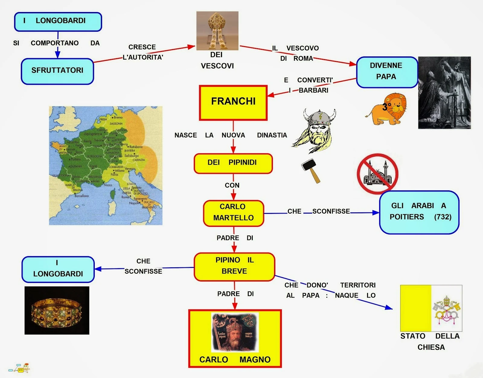 Mappa concettuale Carlo Magno •