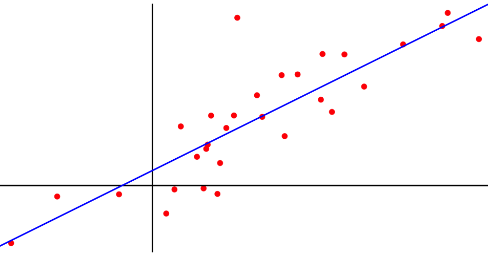 Linear regression python. Регуляризация линейной регрессии. Линейная регрессия Python. Линейная регрессия комикс. Линейная регрессия картинки.