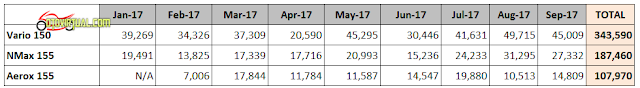 Data Penjualan Metik 150cc - 2017 Data Penjualan Metik 150cc - 2017