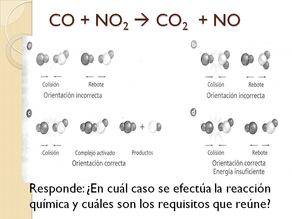 FISICOQUÍMICA EXACTAS Teoría de las colisiones.