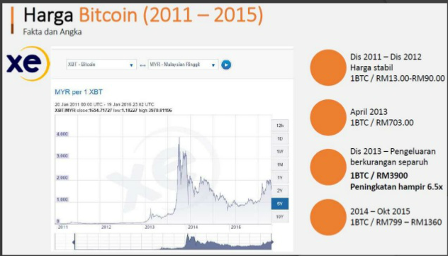 apakah sebenarnya bitcoin