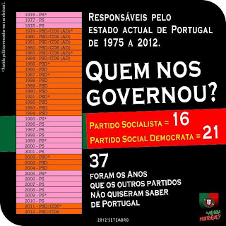politica portugal psd, ps, cds, merkel 