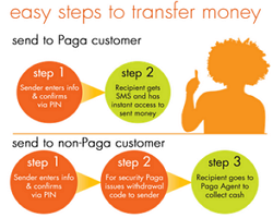 Paga, the fastest and easiest ways to send money to anybody with phone number
