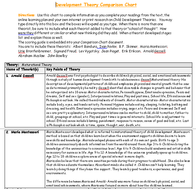 Developmental Theories Comparison Chart