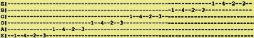 Fingering Alat Musik Gitar 3: Skala Chromatic Modifikasi B Fingering Alat Musik Gitar 3: Skala Chromatic Modifikasi B
