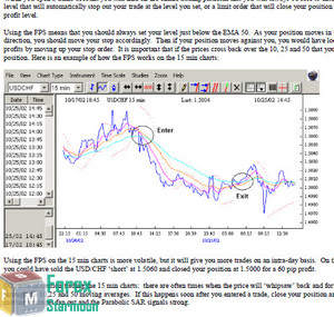 Micro trading the 1 minute chart system