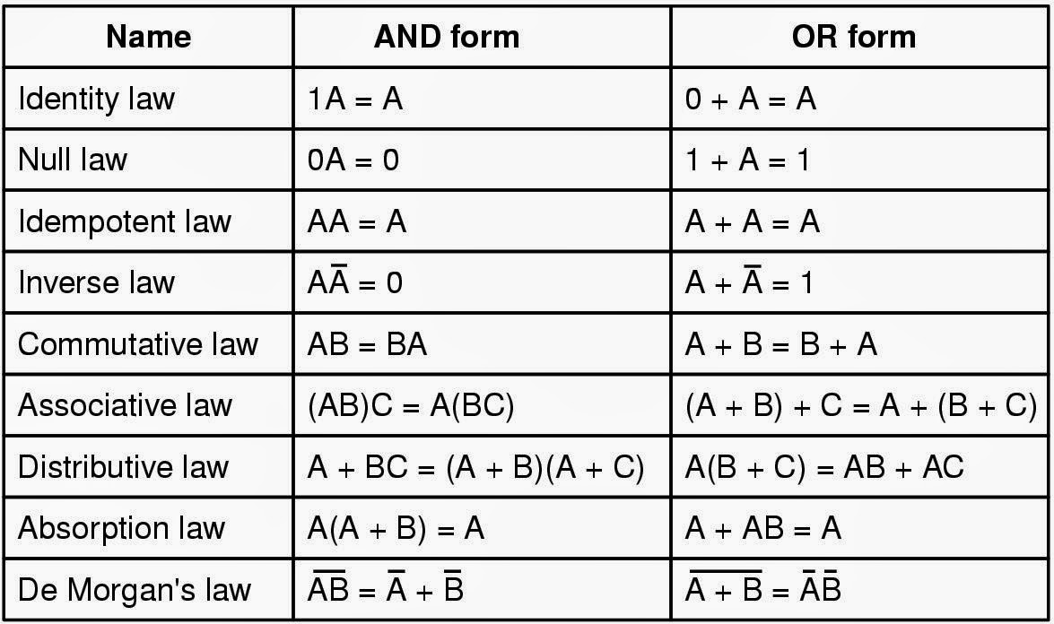 POSTULADOS DEL ALGEBRA DE BOOLE PDF DOWNLOAD POSTULADOS DEL ALGEBRA DE BOOLE PDF DOWNLOAD