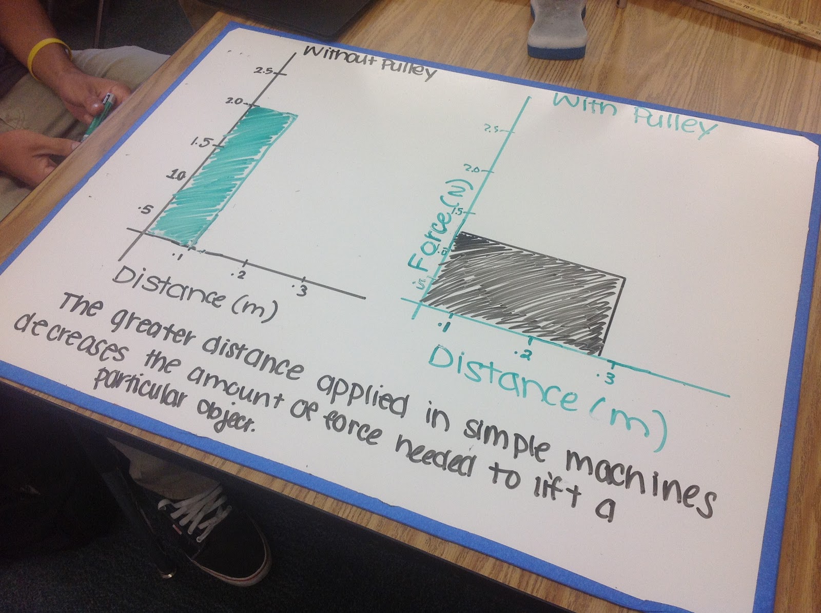 Physics Pulley Lab