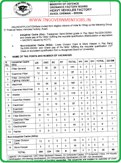 Online Applications are invited for various technical vacancies and administrative vacancies in HVF Avadi Chennai