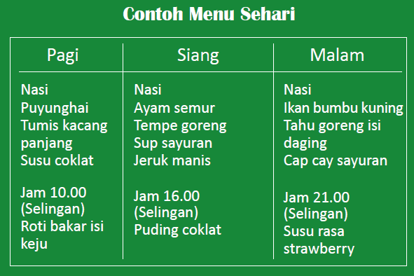 Dihindari Makanan Dihindari Makanan