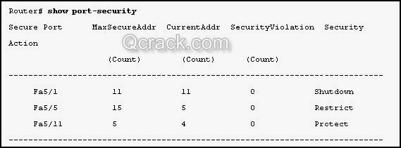 Ccna Questions And Answers Pdf 2013