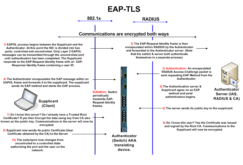 Humble's Blog: Using PEAP for wireless authentication