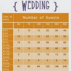 Who Pays For What In A Wedding Chart