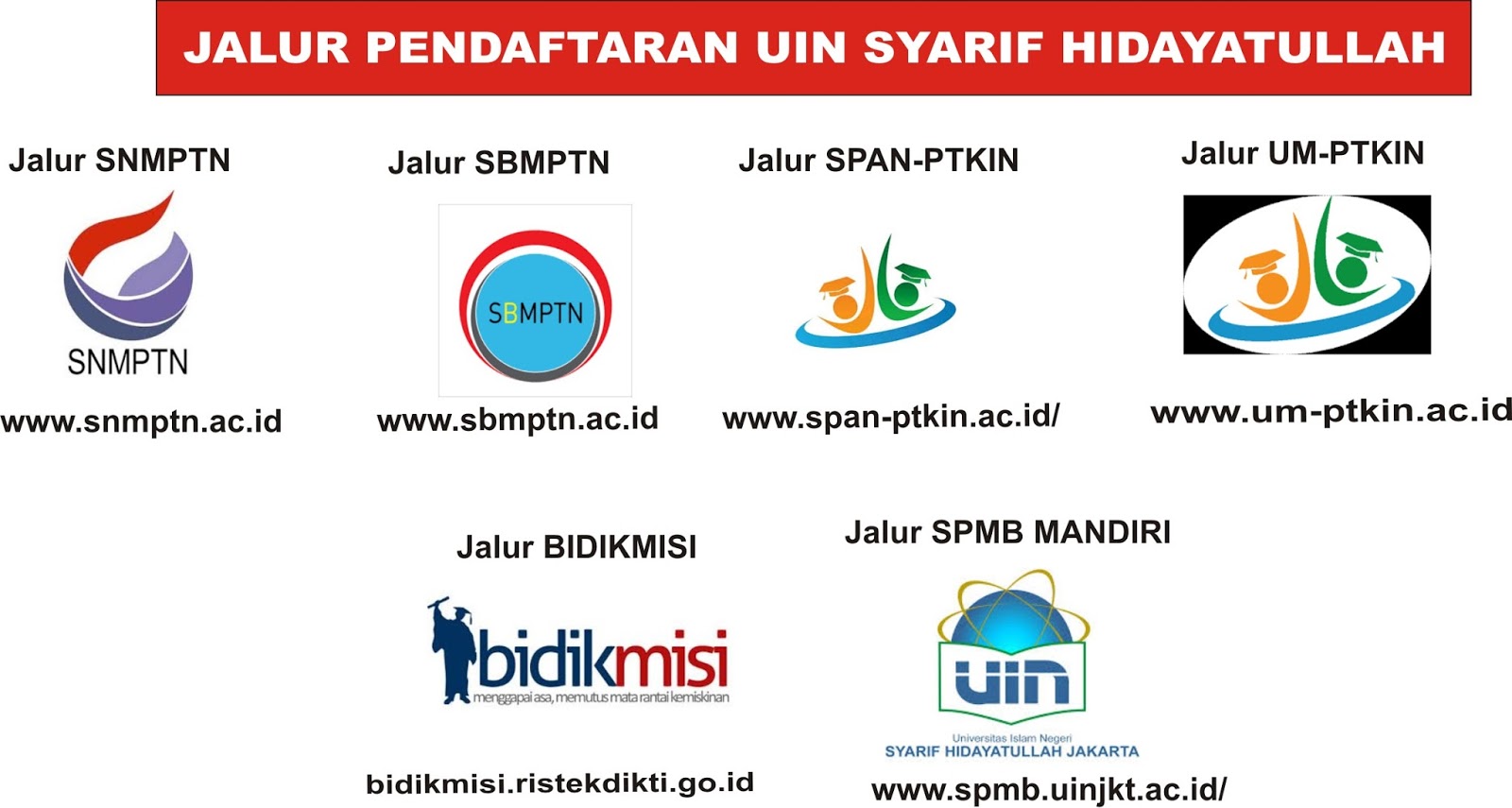 Pengumuman spmb uin jakarta 2021