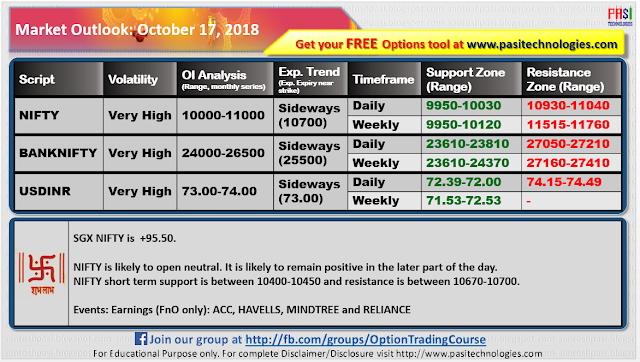 Market Outlook: October 17, 2018