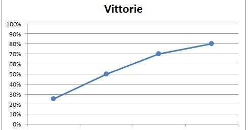 All Stars Volley Volley Cup 2017/2018 è finito il campionato