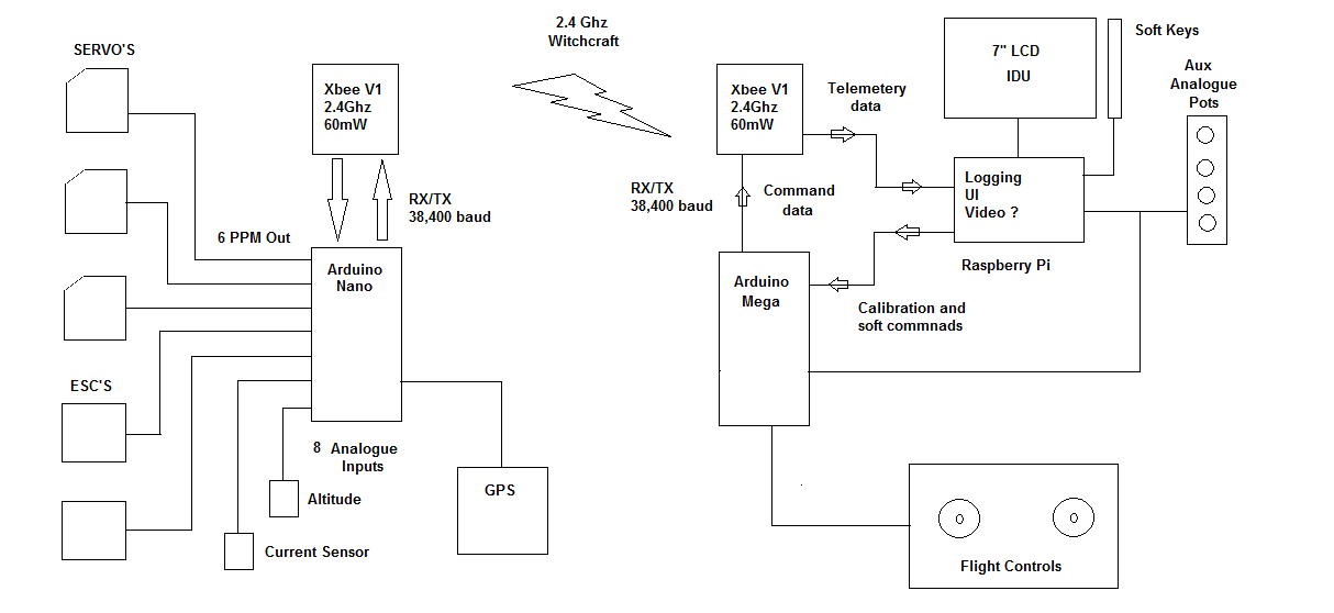 raspberry pi rc plane