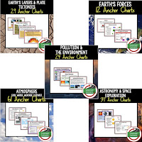 Earth Science Anchor Charts BUNDLE, Earth Science Bellringers, Earth Science Word Walls, Earth Science Gallery Walks, Earth Science Interactive Notebook inserts, Scientific inquiry, Atoms, Ions, Minerals, Rocks, Soil, Fossils, Geological Timeline, Earth's Layers, Plate Tectonics, Atmosphere, Weather, Climate, Water, Earth's Forces, Astronomy, Space Exploration, Pollution, Environment