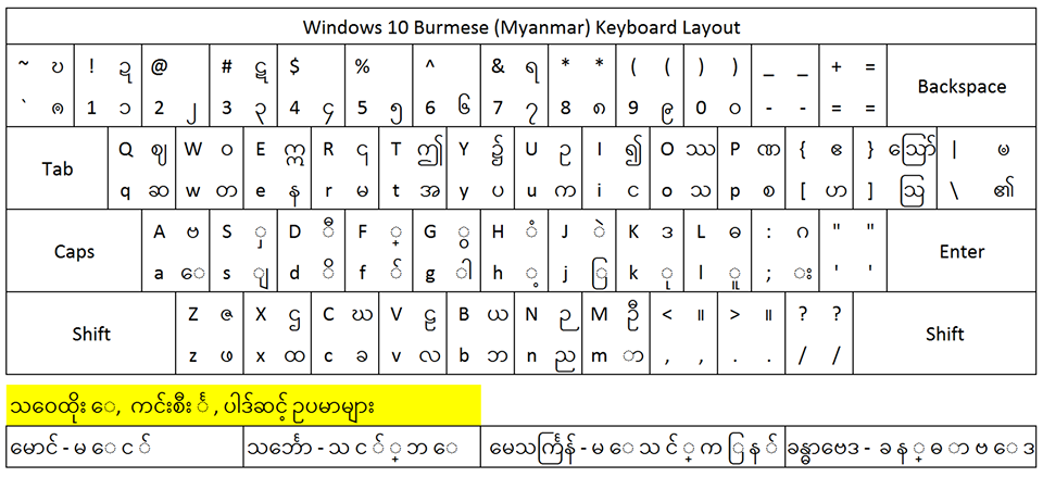 Image result for window 10 myanmar keyboard