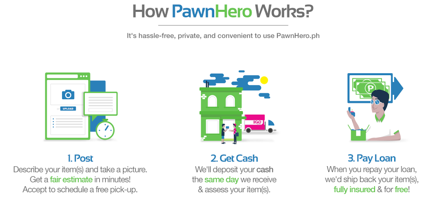 How PawnHero Works How PawnHero Works