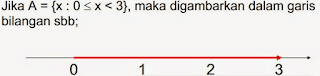 Pengertian, Teori, Konsep Dan Jenis Himpunan Matematika Pengertian, Teori, Konsep Dan Jenis Himpunan Matematika