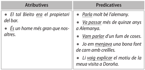 català 3r ESO: Oracions segons el verb