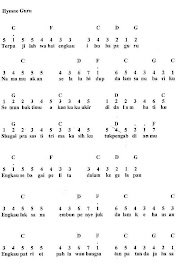 Ide 36+ Chord Hymne Guru