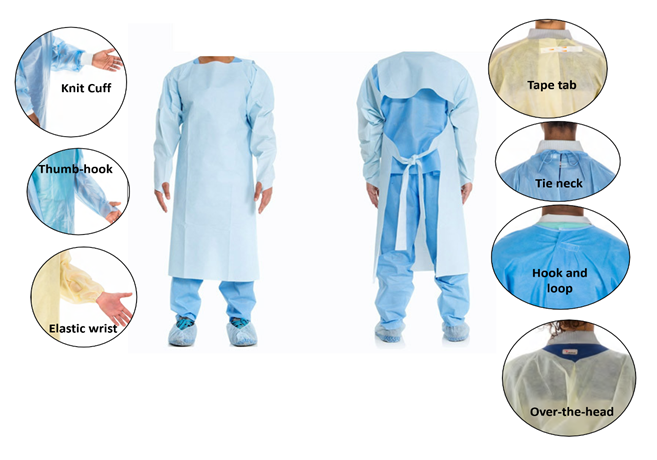 Share 77+ types of surgical gowns super hot
