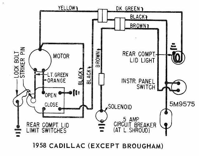 Trunk Locks Wiring Diagram schematics 1958 Cadillac (Except Brougham