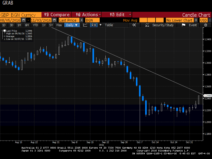 Uhl forex