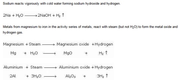 Reaction of metal with water 2 - धातु गुण और प्रतिक्रिया श्रृंखला