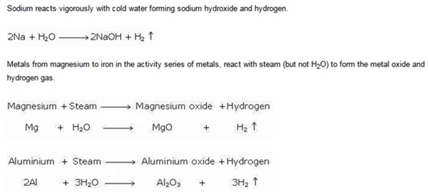 Reaction of metal with water 2 - धातु गुण और प्रतिक्रिया श्रृंखला