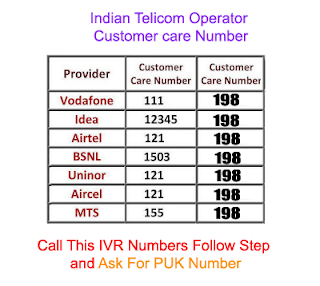 customer-care-number-list-for-asking-PUK-code customer-care-number-list-for-asking-PUK-code