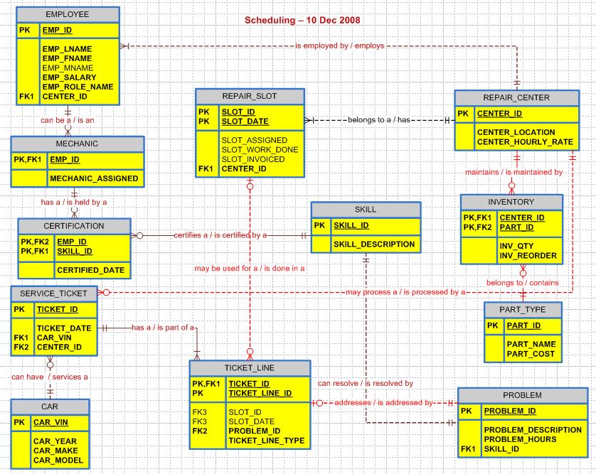 Example ER Diagram Of Inventory Management System Download ...