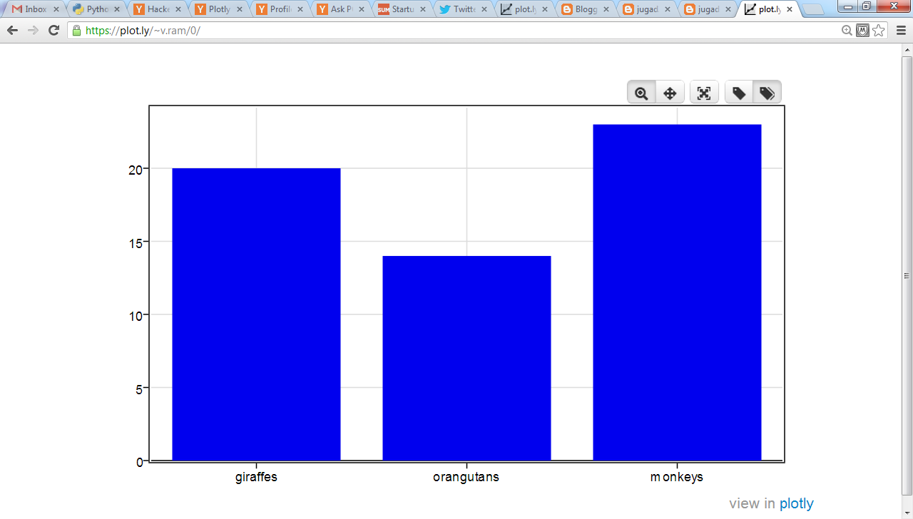jugad2 - Vasudev Ram on software innovation: plot.ly now has an API