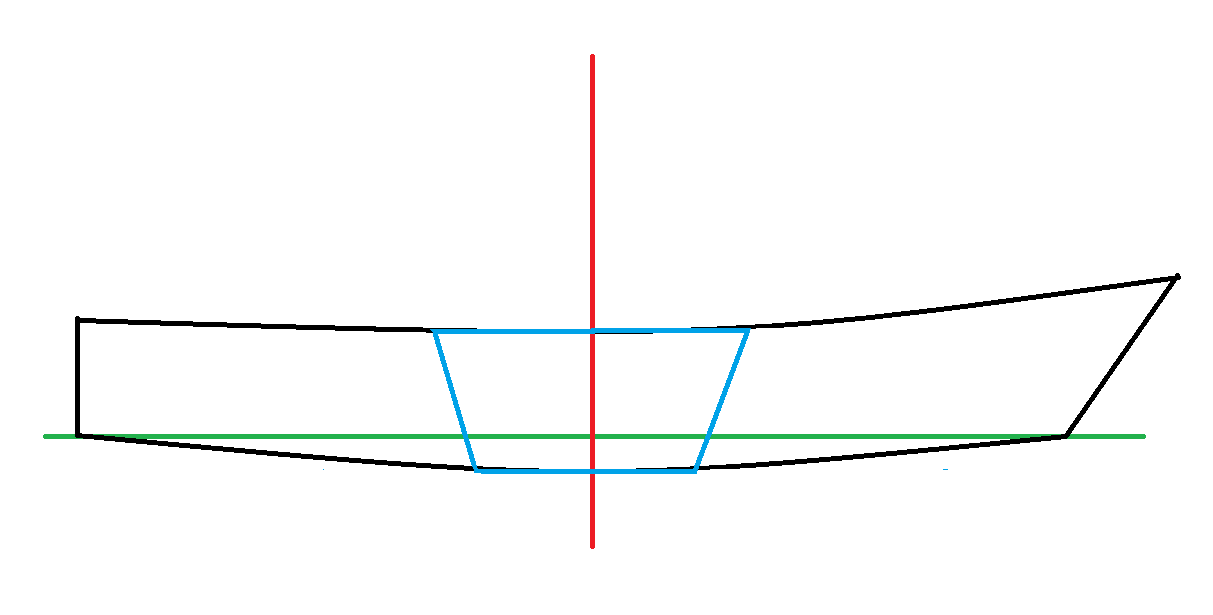 Small Boat Design for Beginners So let's begin