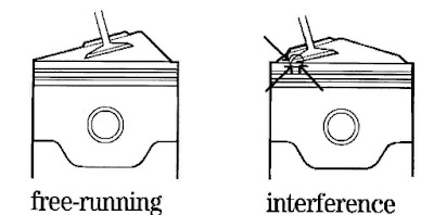 Interference Engine Dengan Timing Belt