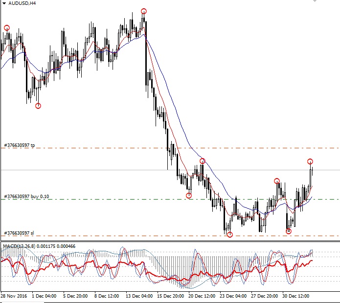 Forex gt