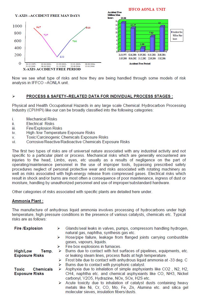 EHSQL(Environment,Health,Safety , Quality & Laboratory) Technical