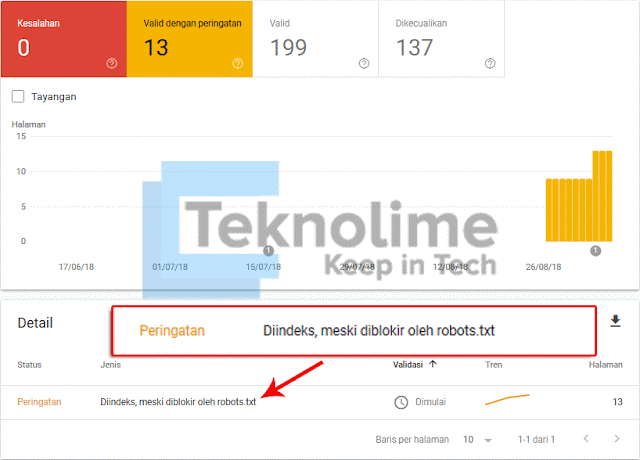 Diindeks, meski diblokir oleh robots.txt Diindeks, meski diblokir oleh robots.txt