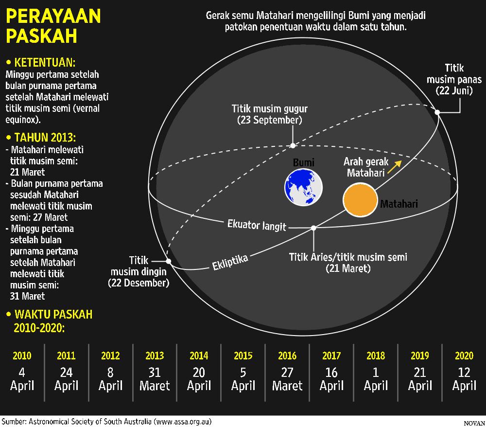 gerak semu matahari - wood scribd indo