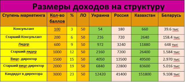 стартовый набор пробников фаберлик стартовый набор пробников фаберлик