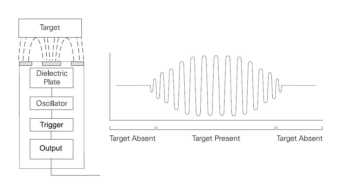 CAPACITIVE PROXIMITY SENSORS ELECTRICAL ENGINEERING